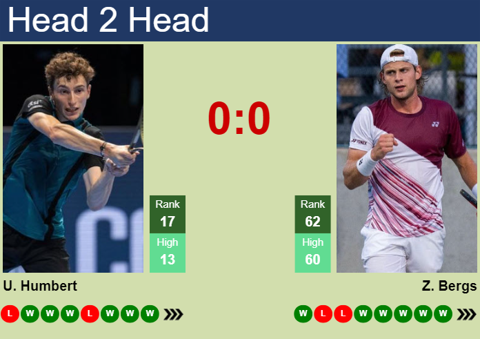 H2H, prediction of Ugo Humbert vs Zizou Bergs in Marseille with odds, preview, pick | 15th February 2025