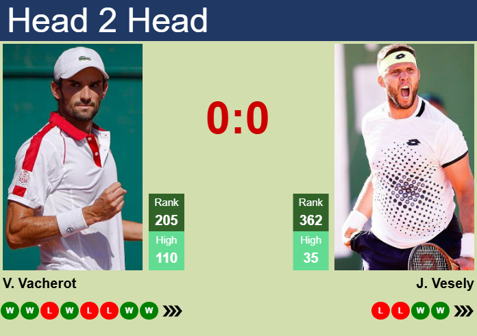 H2H, prediction of Valentin Vacherot vs Jiri Vesely in New Delhi Challenger with odds, preview, pick | 11th February 2025