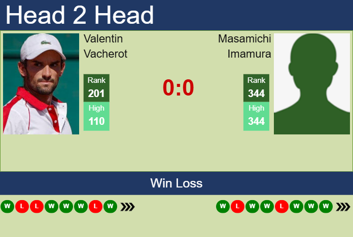 H2H, prediction of Valentin Vacherot vs Masamichi Imamura in Pune Challenger with odds, preview, pick | 19th February 2025