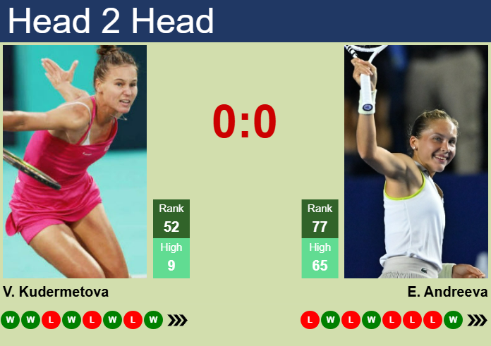 H2H, prediction of Veronika Kudermetova vs Erika Andreeva in Doha with odds, preview, pick | 8th February 2025