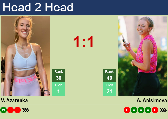 Amanda Anisimova vs. Victoria Azarenka Qatar TotalEnergies Open