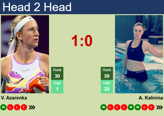 H2H, prediction of Victoria Azarenka vs Anhelina Kalinina in Dubai with odds, preview, pick | 17th February 2025