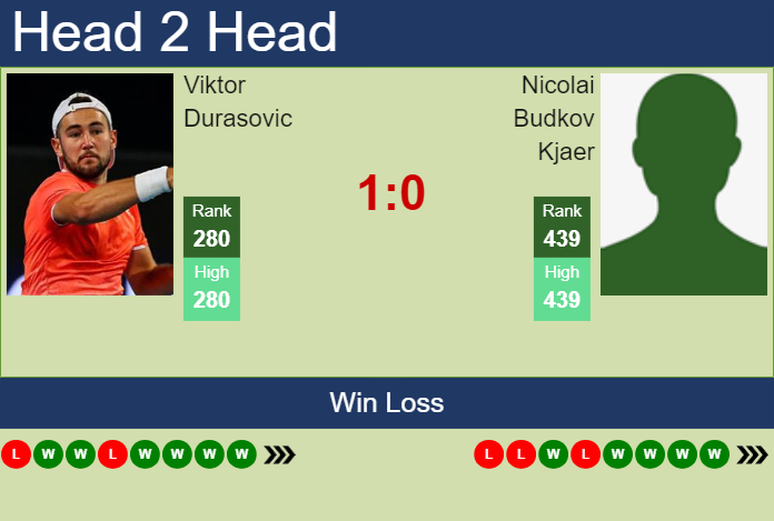 Prediction and head to head Viktor Durasovic vs. Nicolai Budkov Kjaer