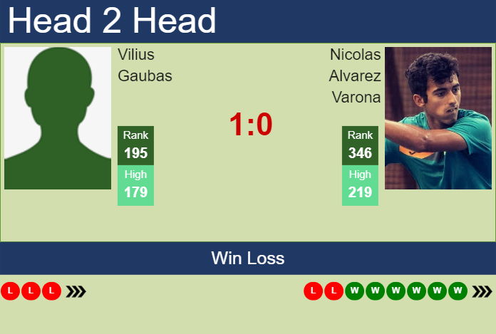 H2H, prediction of Vilius Gaubas vs Nicolas Alvarez Varona in Tenerife 1 Challenger with odds, preview, pick | 6th February 2025