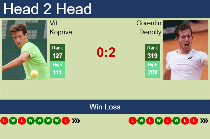 Prediction and head to head Vit Kopriva vs. Corentin Denolly