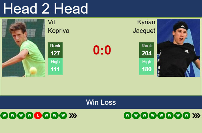 H2H, prediction of Vit Kopriva vs Kyrian Jacquet in New Delhi Challenger with odds, preview, pick | 15th February 2025