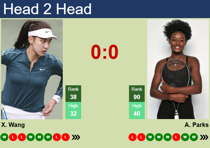 H2H, prediction of Xinyu Wang vs Alycia Parks in Dubai with odds, preview, pick | 16th February 2025