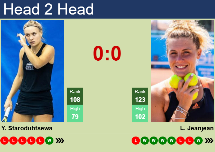 H2H, prediction of Yuliia Starodubtseva vs Leolia Jeanjean in Merida with odds, preview, pick | 23rd February 2025