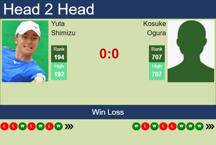 H2H, prediction of Yuta Shimizu vs Kosuke Ogura in Brisbane 2 Challenger with odds, preview, pick | 5th February 2025