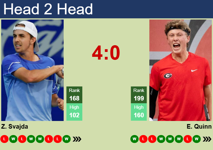 H2H, prediction of Zachary Svajda vs Ethan Quinn in Delray Beach with odds, preview, pick | 9th February 2025