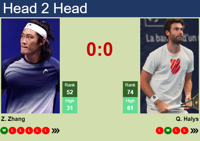 H2H, prediction of Zhizhen Zhang vs Quentin Halys in Marseille with odds, preview, pick | 11th February 2025