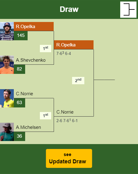 Reilly Opelka Draw info