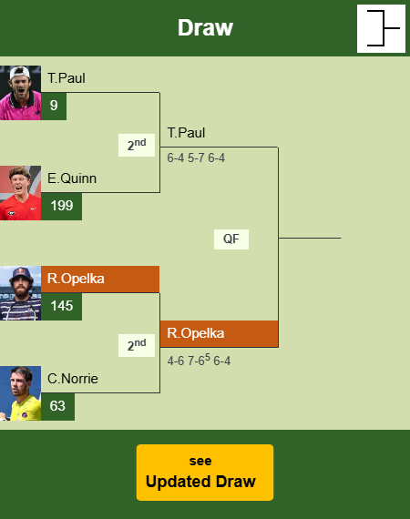 Reilly Opelka Draw info