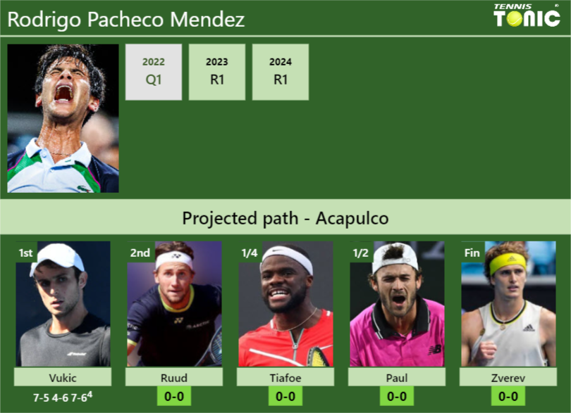 Rodrigo Pacheco Mendez Stats Info 3oeie3oekj Rodrigo Pacheco Mendez Stats info