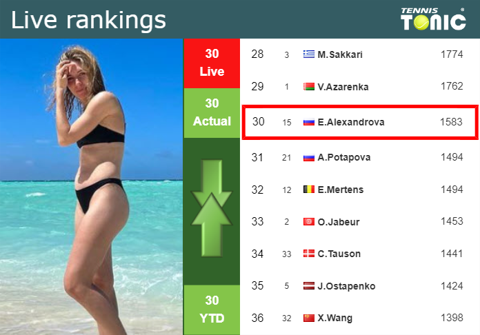 LIVE RANKINGS. Alexandrova’s rankings before playing Muchova in Linz