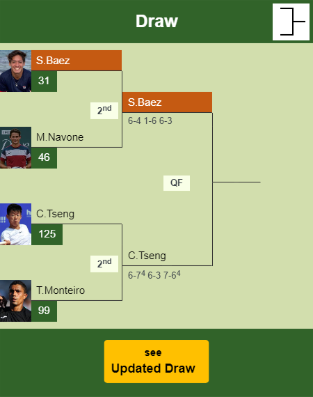 Sebastian Baez Draw info
