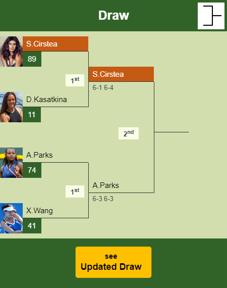 Sorana Cirstea Draw info