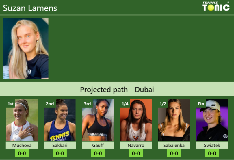 DUBAI DRAW. Suzan Lamens’s prediction with Muchova next. H2H and rankings