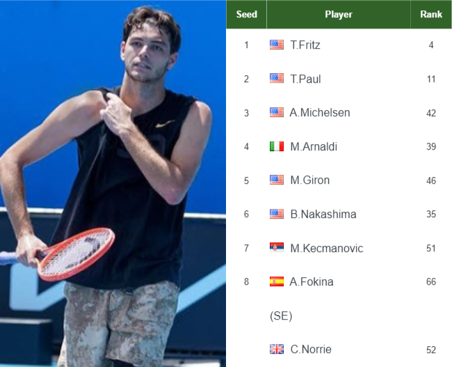 Taylor Fritz entry list info