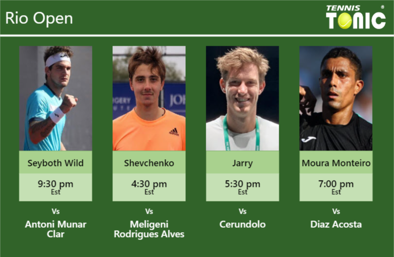 Thiago Seyboth Wild-Alexander Shevchenko-Nicolas Jarry-Thiago Moura Monteiro Stats info