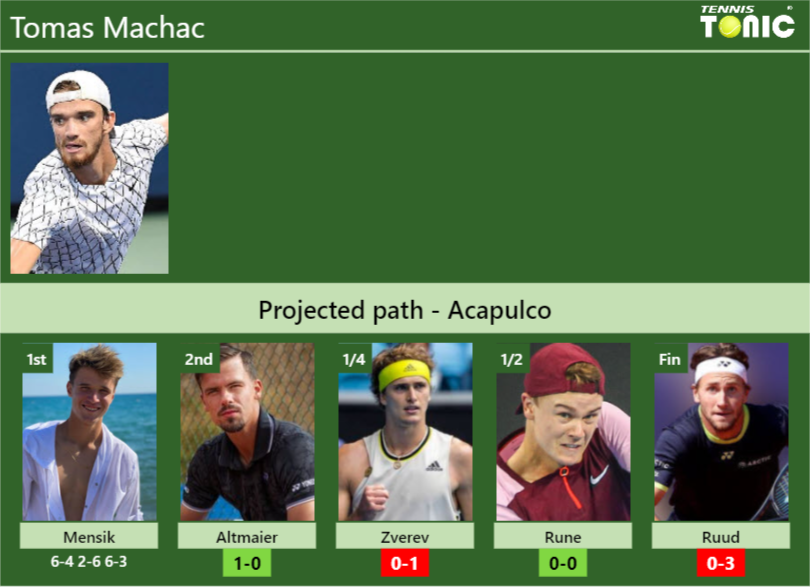 Tomas Machac Stats info