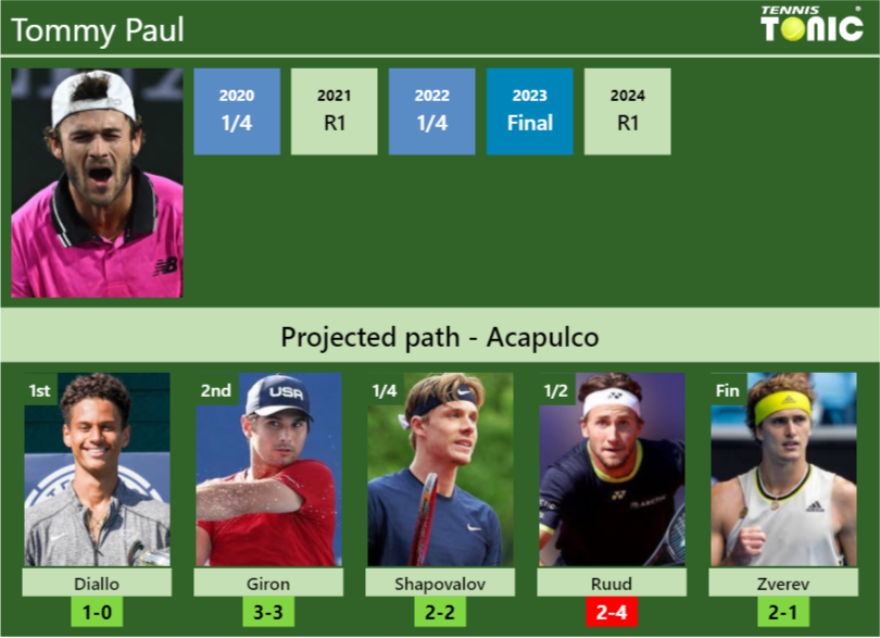 Tommy Paul Stats Info Ge7zk3me5j Tommy Paul Stats info