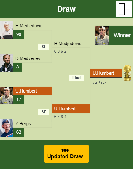 Ugo Humbert Draw info