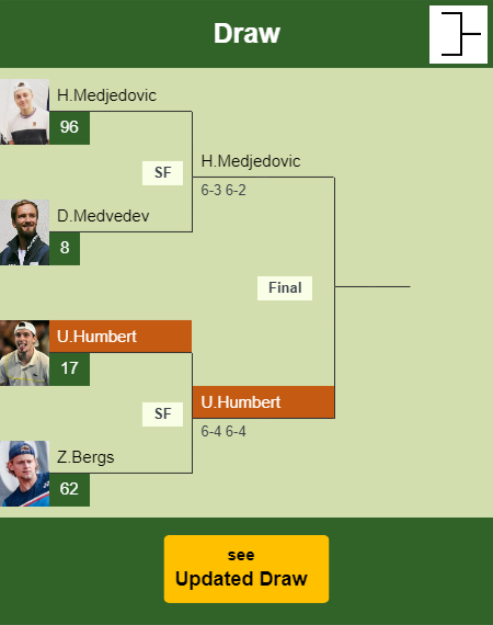 Ugo Humbert Draw info