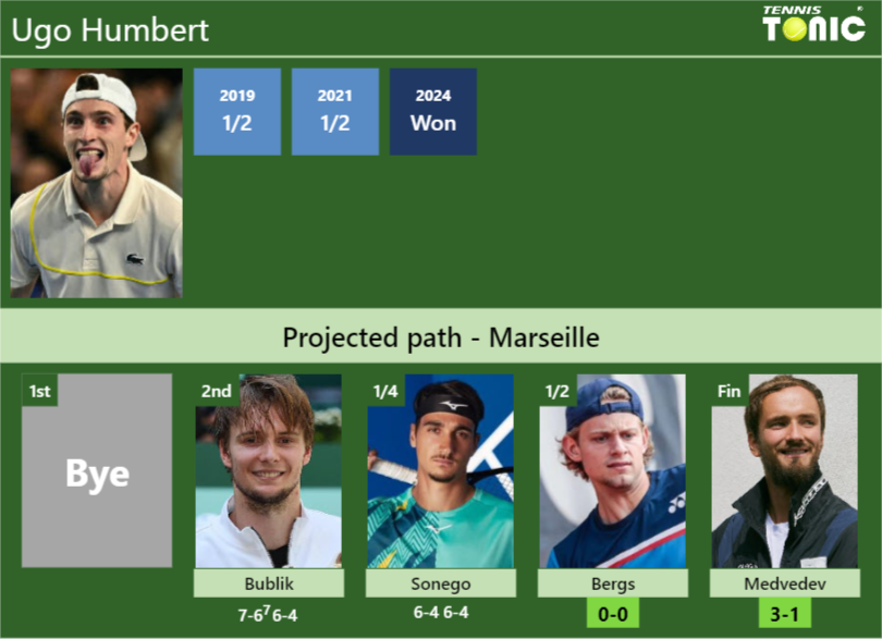 [UPDATED SF]. Prediction, H2H of Ugo Humbert’s draw vs Bergs, Medvedev to win the Marseille