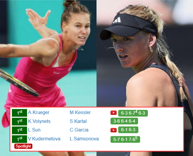 ABU DHABI RESULTS. Veronika Kudermetova, Ashlyn Krueger, Katie Volynets, Lulu Sun progress to the next round on Monday