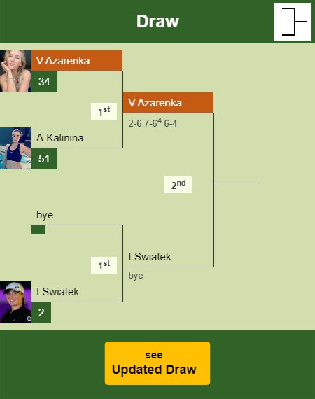 Victoria Azarenka Draw info