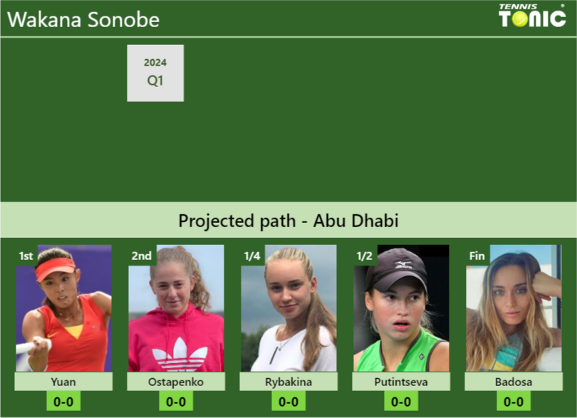 ABU DHABI DRAW. Wakana Sonobe’s prediction with Yuan next. H2H and rankings