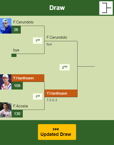 Yannick Hanfmann Draw info