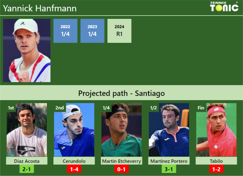Yannick Hanfmann Stats info