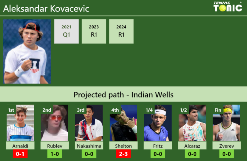 Aleksandar Kovacevic Stats Info Ccy9tiyex2 Aleksandar Kovacevic Stats info