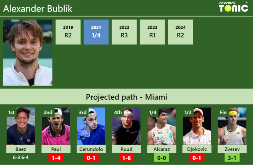 Alexander Bublik Stats Info Uhhf5hu4fs Alexander Bublik Stats info