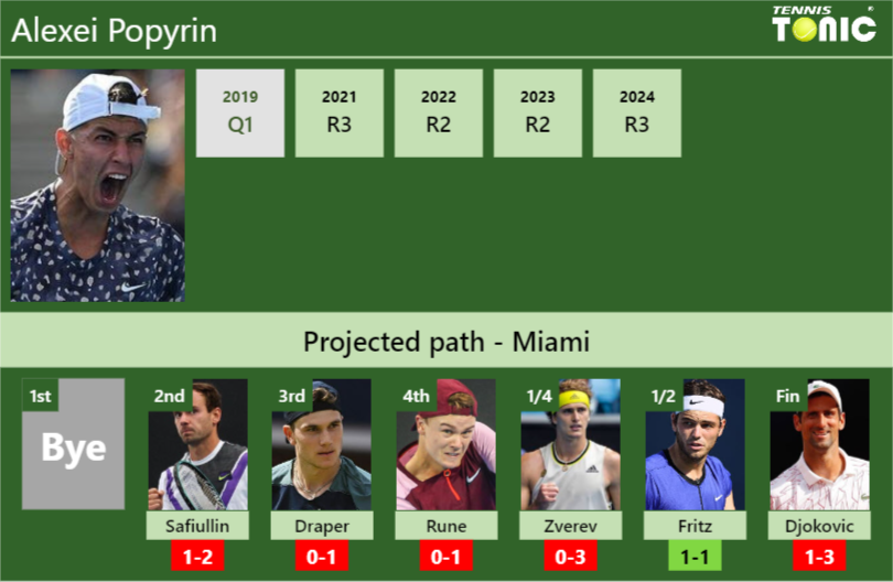 Alexei Popyrin Stats Info Qg1sadngms Alexei Popyrin Stats info