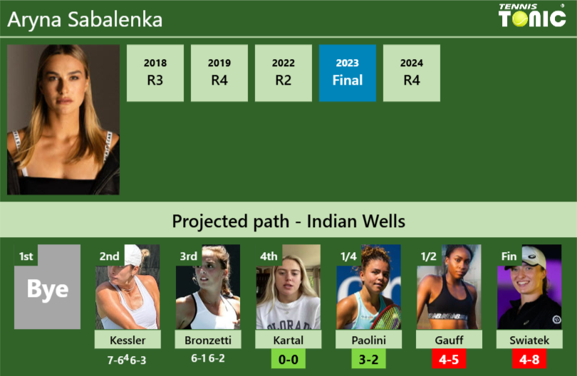 Aryna Sabalenka Stats info