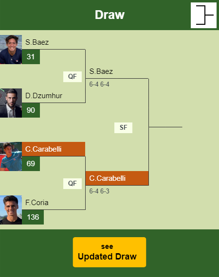 Camilo Ugo Carabelli Draw info