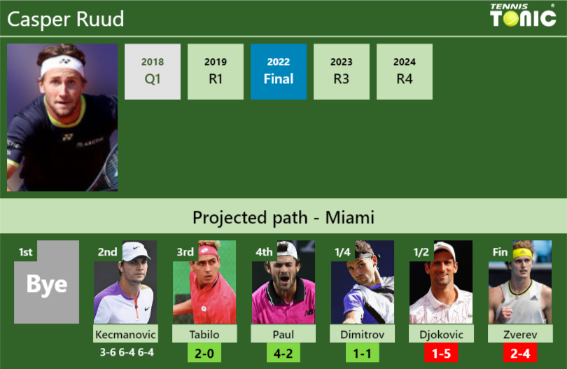 Shaan vs Ruud: Head-to-Head Stats & Easy Betting Tips!