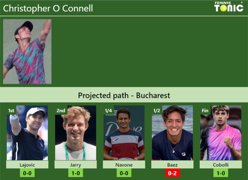 Christopher O Connell Stats Info Q1nfussdhj Christopher O Connell Stats info