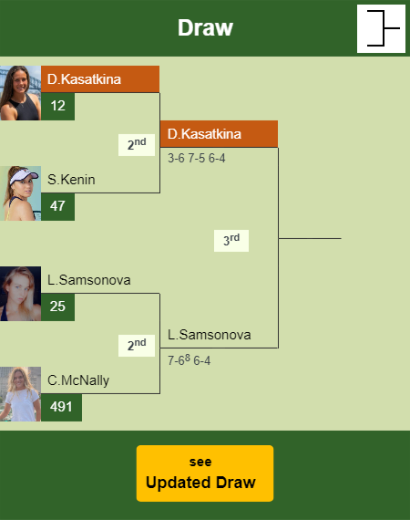 Daria Kasatkina Draw info