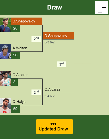 Denis Shapovalov Draw info