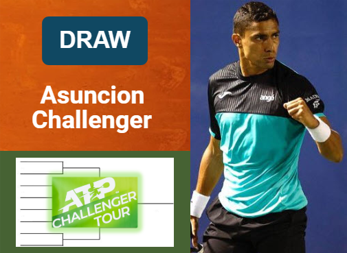 ATP ASUNCION CHALLENGER DRAW, PRIZE MONEY. Moura Monteiro, Elahi Galan Riveros, Andres Burruchaga, Tomas Barrios Vera are the top seeds