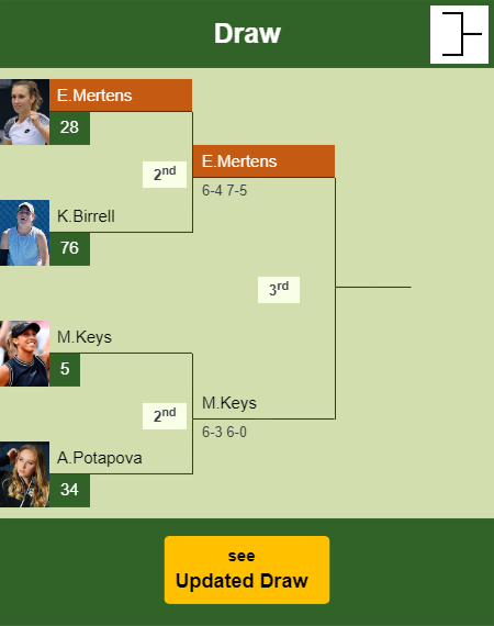 Elise Mertens Draw info