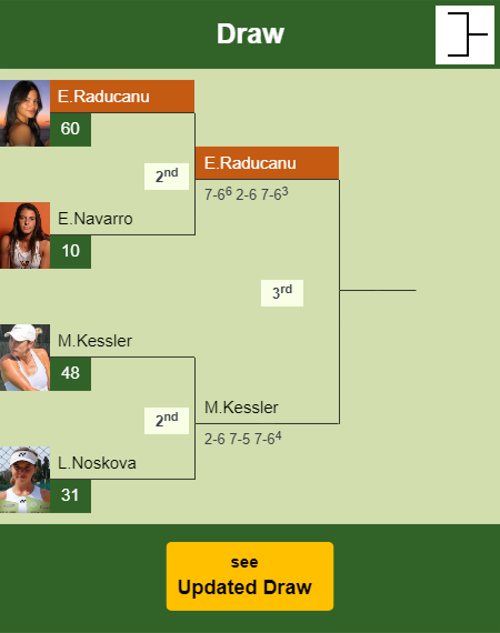 Emma Raducanu Draw info