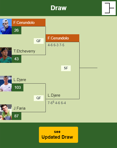 Francisco Cerundolo Draw info