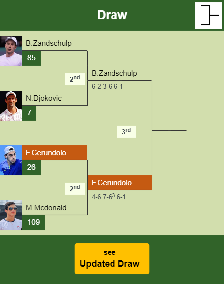 Francisco Cerundolo Draw info
