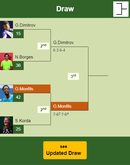 Gael Monfils Draw info
