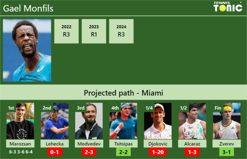 Gael Monfils Stats Info Fin3t2tgke Gael Monfils Stats info